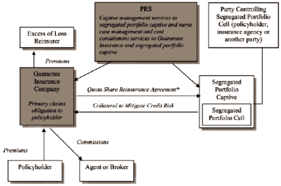 (FLOW CHART)